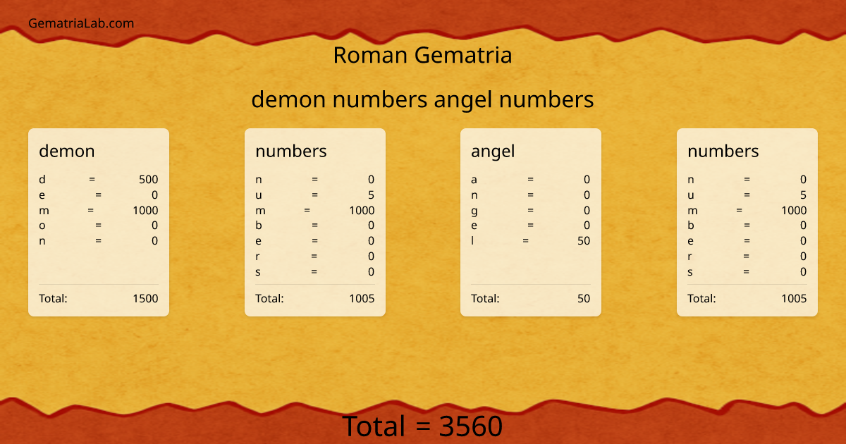 demon numbers angel numbers in roman Gematria